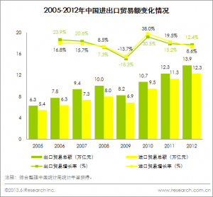 2005-2015_Trade